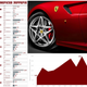 Illustration for article titled A Look at All the Ferrari Models Built for American Consumption in the Last Ten Years